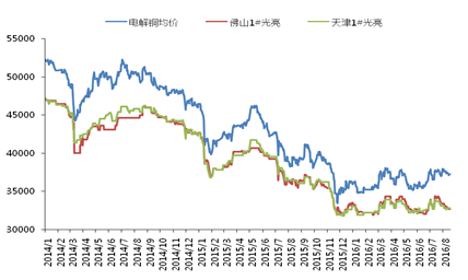 【ayx官网】三中全会公报土改信号积极(图2) ayx官方网站