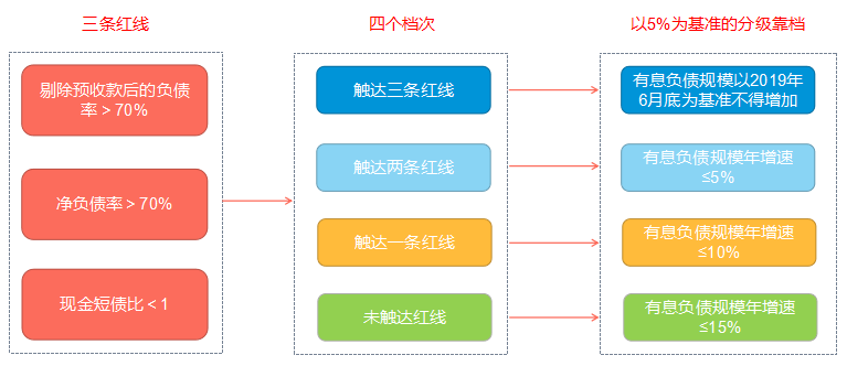 现在的房地产信托还能买吗_爱游戏(ayx)中国官方网站(图6)
现在的房地产信托还能买吗_爱游戏(ayx)中国官方网站(图6)