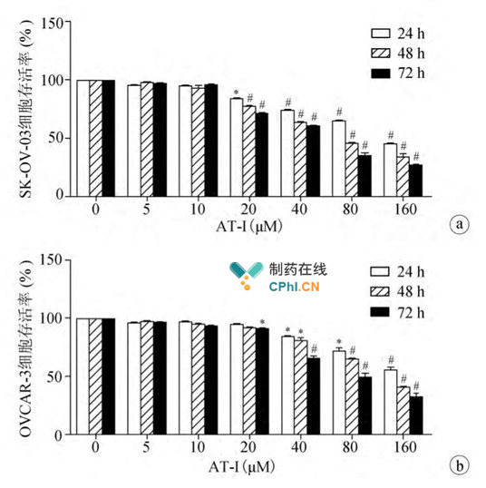 【ayx官网】
易商数科荣登分子实验室“2020中国保险科技100强”榜单