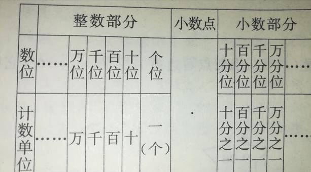 ‘爱游戏(ayx)中国官方网站’
小数的意义和性质知识点回首及易错题剖析(图5) ‘爱游戏(ayx)中国官方网站’
小数的意义和性质知识点回首及易错题剖析(图5)