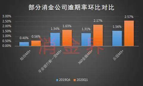 
“很有意思”！这一“式微”业务 竟吸引乐信、玖富逆势加码‘ayx官网’(图10)