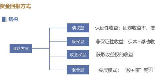 ‘爱游戏（ayx）中国官方网站’
生财有道：融资的渠道有哪些？好比房地产融资？(图9)
