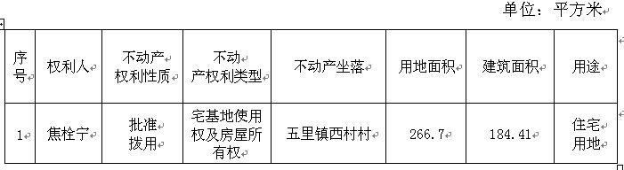 ayx官方网站_拍卖土地配建租赁住房并交由国有公司管理(图1) ayx官方网站
