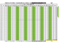 “ayx官方网站”2019年第五届中国城市镇运营商大会百强名单公布(图1) ayx官方网站